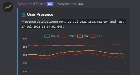 Advanced Stats